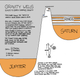 Illustration for article titled 13 Webcomics That Will Make You Smarter